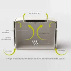 Bac à déchets organiques aéré Stack 4L Joseph Joseph