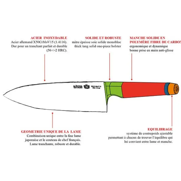 Couteau Chef asiatique 17 cm De Buyer
