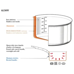 Lot 3 poêles tout inox Alchimy 20, 24 et 28 cm De Buyer