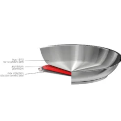 Lot 3 poêles tout inox Strate 20, 24 et 28 cm et manche amovible Cristel