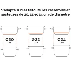 Panier vapeur multidiamètre 20, 22, 24 cm Mathon