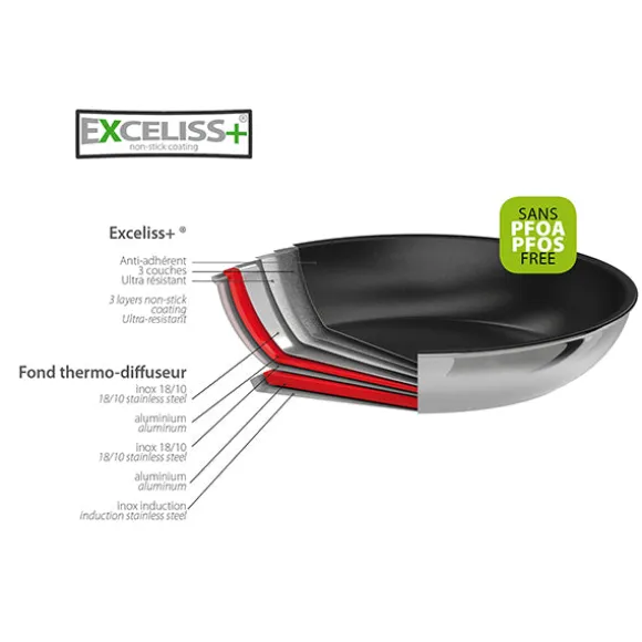 Poêle inox antiadhérente Casteline sans manche 30 cm Cristel