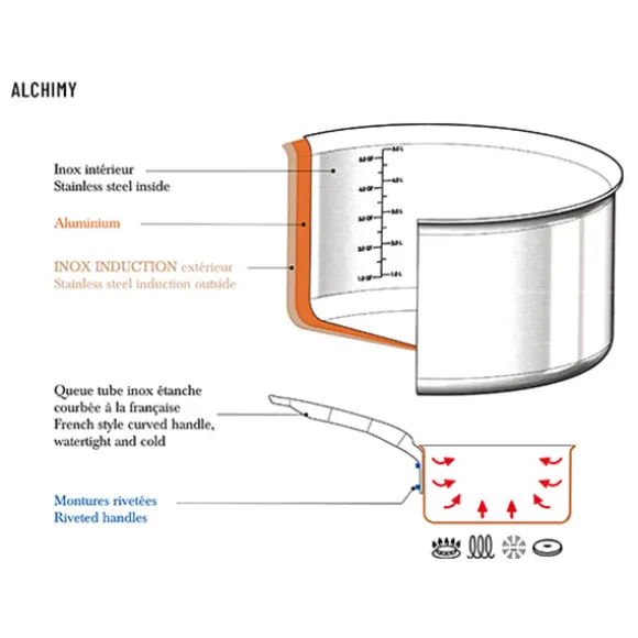 Poêle tout inox Alchimy 28 cm De Buyer