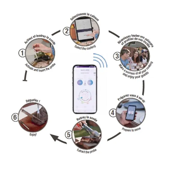 Sonde de cuisson bluetooth Meat it Mastrad